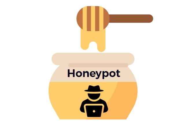What is a Honeypot?