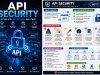API Security & API Attacks